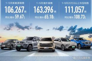 ?空砍王！三球砍下30+球队战绩6胜15负 胜率仅28.6%为历史最低